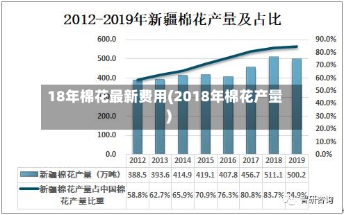 18年棉花最新费用(2018年棉花产量)