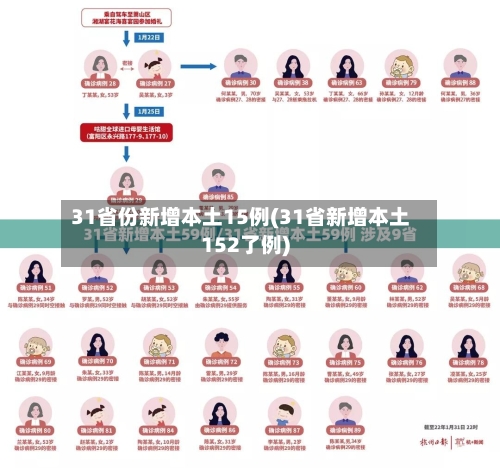 31省份新增本土15例(31省新增本土152了例)-第2张图片