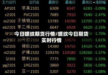 今日螺纹期货行情/螺纹今日期货实时行情