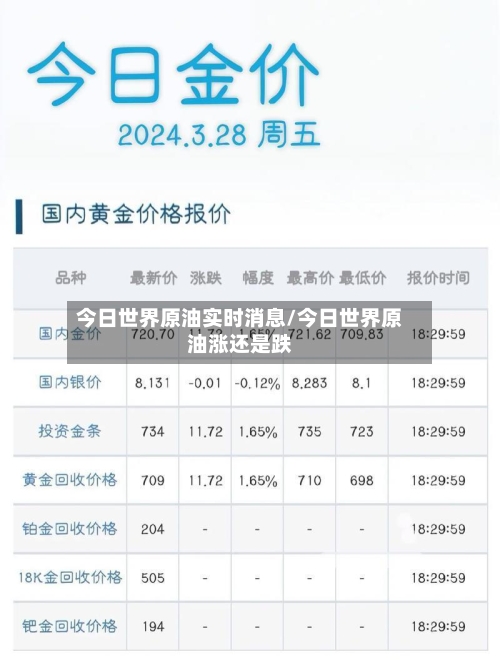 今日世界原油实时消息/今日世界原油涨还是跌-第2张图片