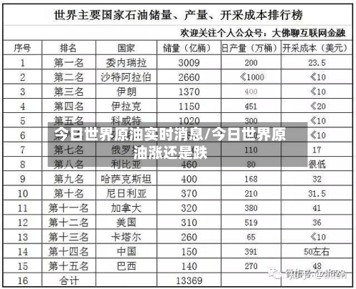今日世界原油实时消息/今日世界原油涨还是跌