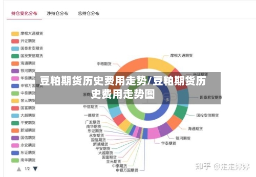 豆粕期货历史费用走势/豆粕期货历史费用走势图-第2张图片