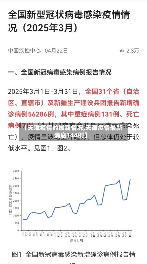 【天津疫情的最新情况,天津疫情最新消息144例】-第2张图片