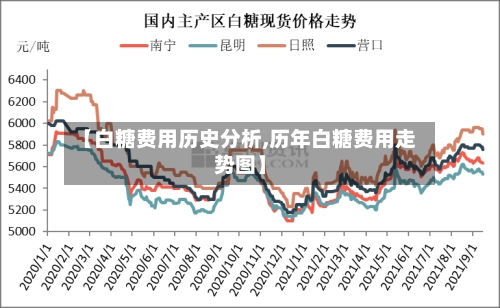 【白糖费用历史分析,历年白糖费用走势图】