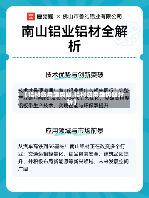 【铝材费用趋势图,铝材费用趋势图分析】-第2张图片