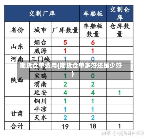 期货仓单费用(期货仓单多好还是少好)-第2张图片