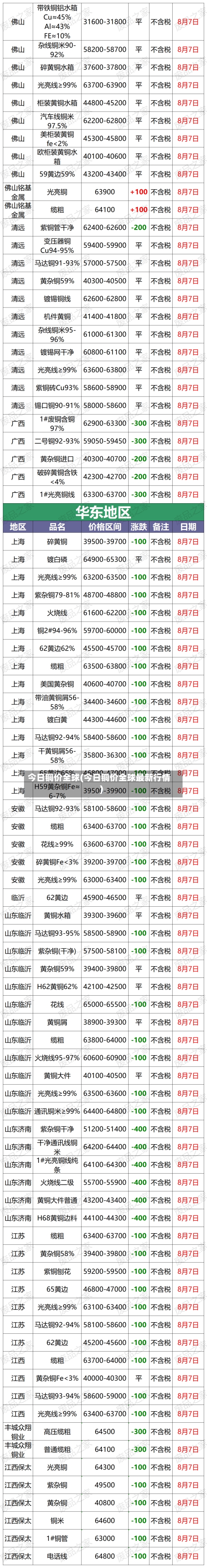 今日铜价全球(今日铜价全球最新行情)-第2张图片