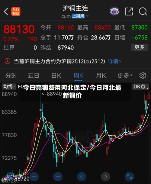 今日亮铜费用河北保定/今日河北最新铜价-第3张图片