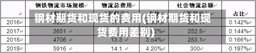 钢材期货和现货的费用(钢材期货和现货费用差别)