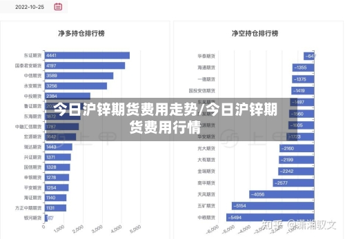 今日沪锌期货费用走势/今日沪锌期货费用行情-第3张图片