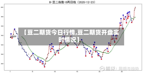 【豆二期货今日行情,豆二期货开盘实时情况】