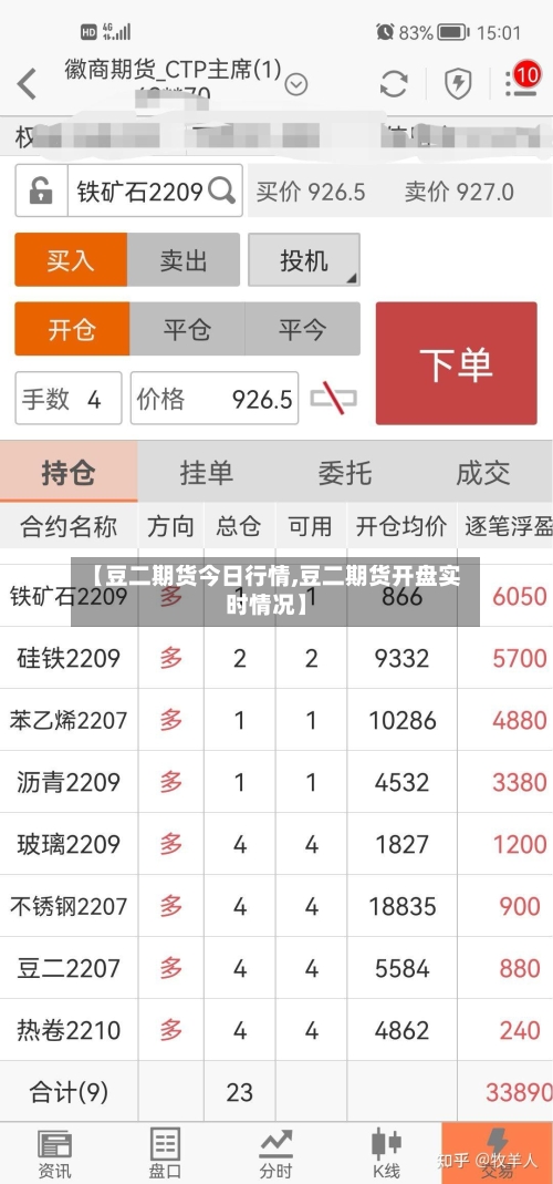 【豆二期货今日行情,豆二期货开盘实时情况】-第3张图片