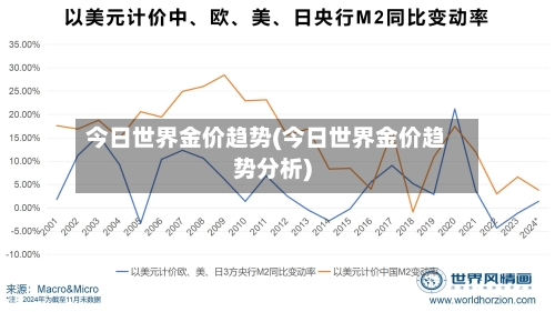 今日世界金价趋势(今日世界金价趋势分析)