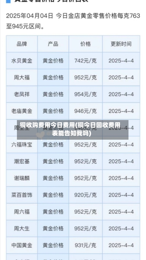 铜收购费用今日费用(铜今日回收费用表能告知我吗)-第3张图片