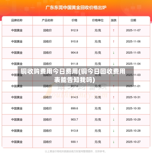 铜收购费用今日费用(铜今日回收费用表能告知我吗)