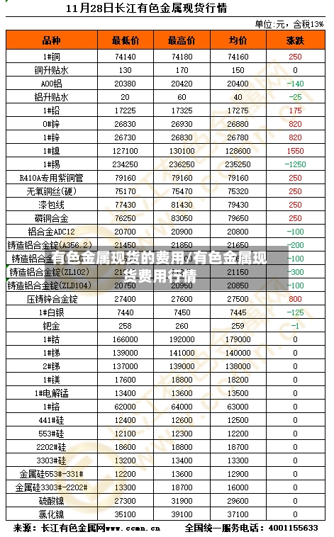 有色金属现货的费用/有色金属现货费用行情