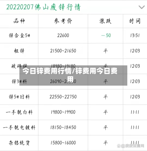 今日锌费用行情/锌费用今日费用-第2张图片