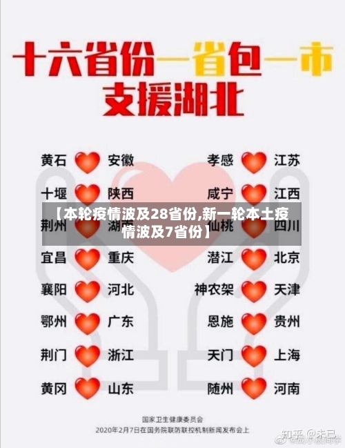 【本轮疫情波及28省份,新一轮本土疫情波及7省份】-第2张图片