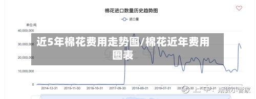 近5年棉花费用走势图/棉花近年费用图表-第2张图片