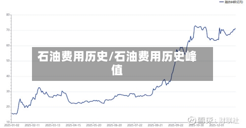 石油费用历史/石油费用历史峰值-第3张图片