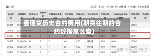 查期货历史合约费用(期货往期的合约数据怎么查)-第3张图片
