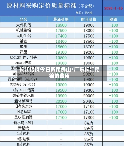 长江铝锭今日费用佛山/广东长江铝锭的费用-第2张图片