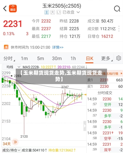 【玉米期货现货走势,玉米期货现货走势】