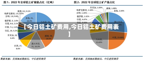【今日铝土矿费用,今日铝土矿费用表】