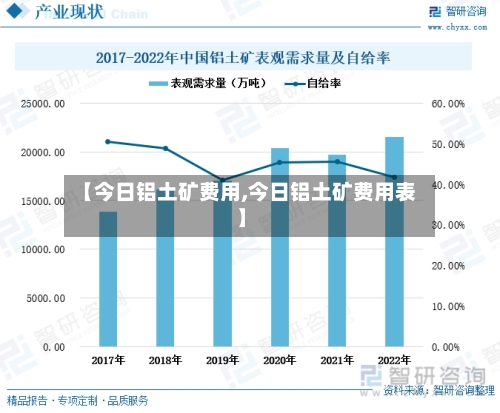 【今日铝土矿费用,今日铝土矿费用表】-第2张图片