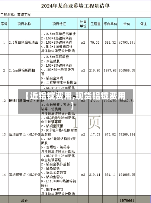 【近铝锭费用,现货铝锭费用】-第1张图片