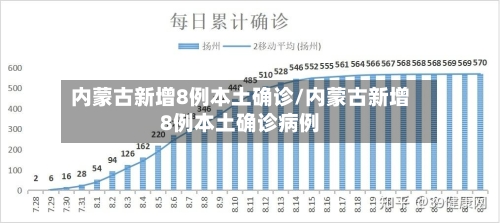 内蒙古新增8例本土确诊/内蒙古新增8例本土确诊病例