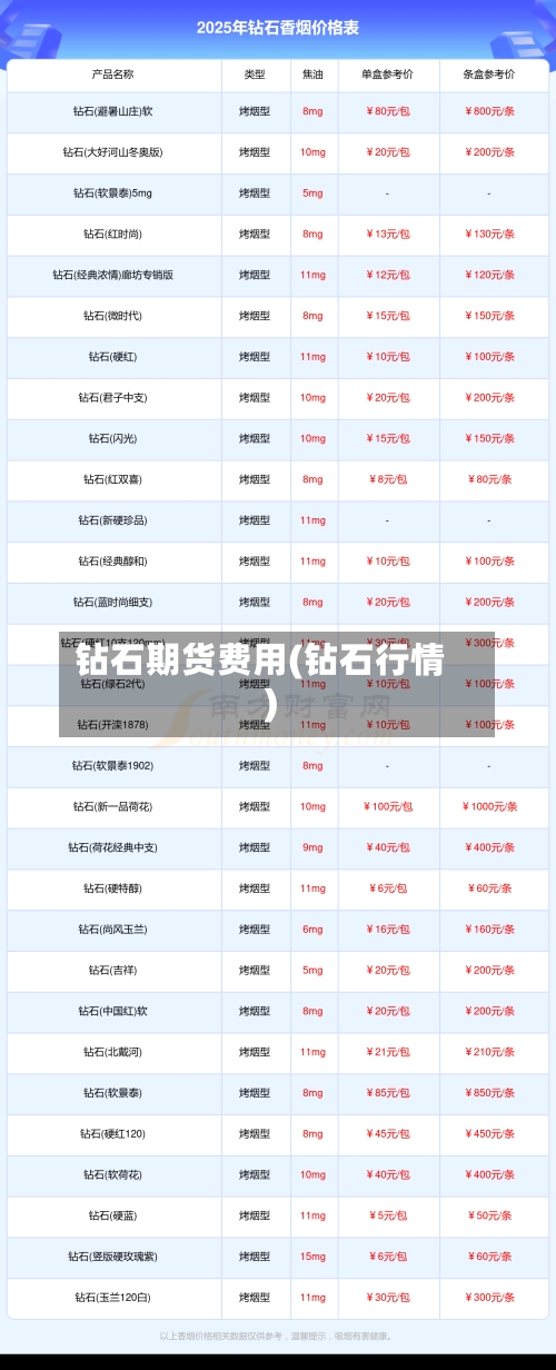 钻石期货费用(钻石行情)-第2张图片