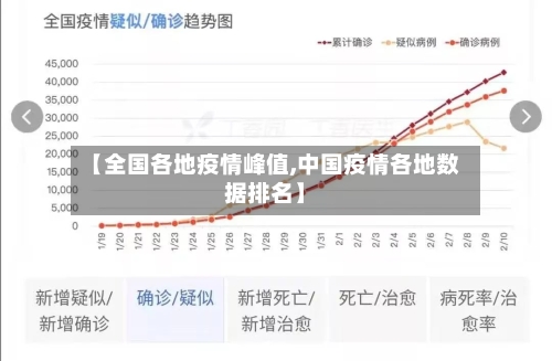 【全国各地疫情峰值,中国疫情各地数据排名】