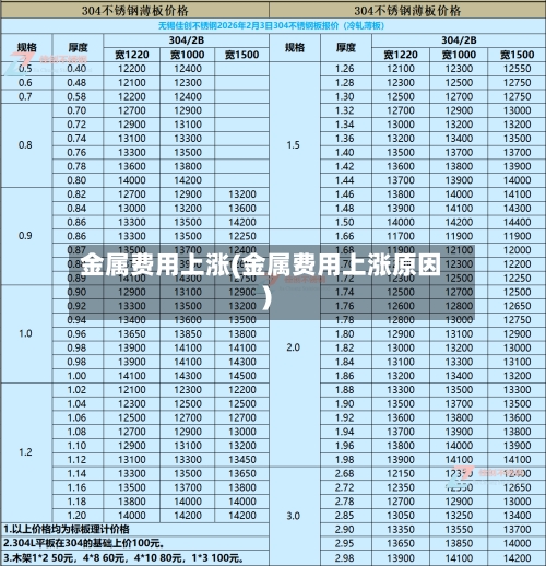 金属费用上涨(金属费用上涨原因)
