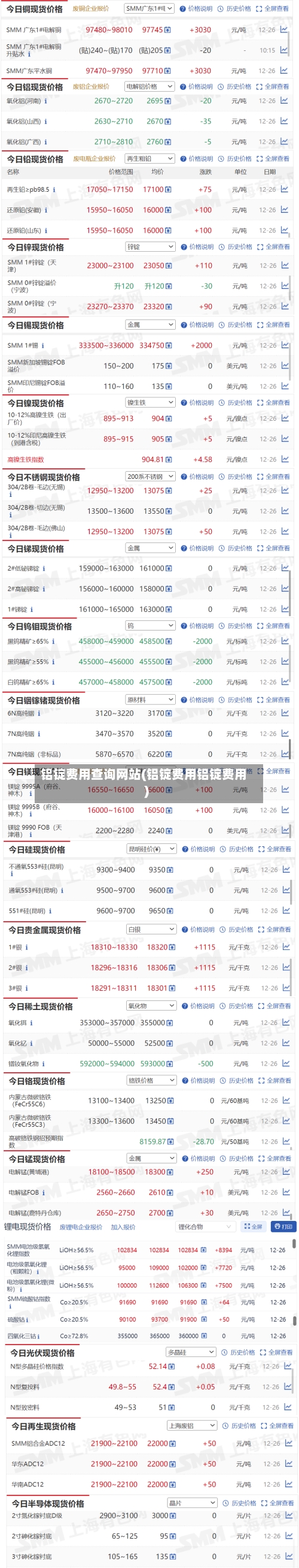 铝锭费用查询网站(铝锭费用铝锭费用)