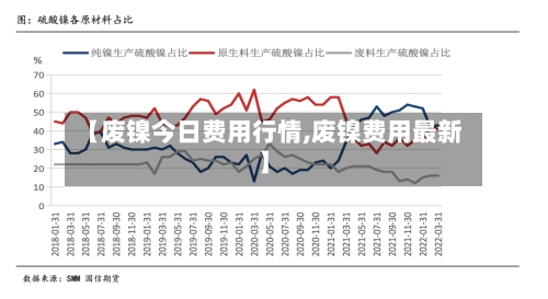 【废镍今日费用行情,废镍费用最新】-第2张图片