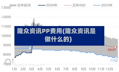 隆众资讯PP费用(隆众资讯是做什么的)
