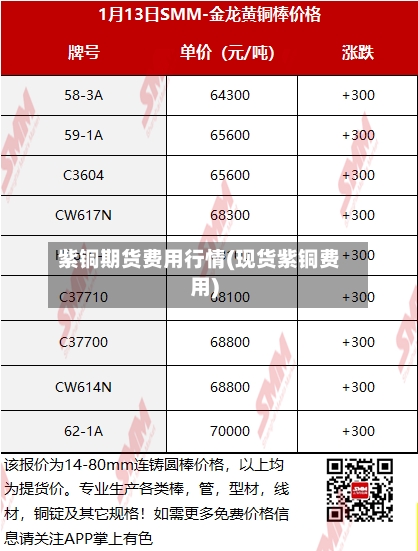 紫铜期货费用行情(现货紫铜费用)