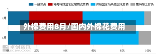 外棉费用8月/国内外棉花费用-第2张图片