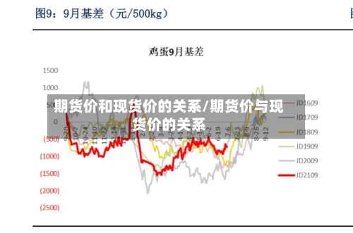 期货价和现货价的关系/期货价与现货价的关系-第2张图片