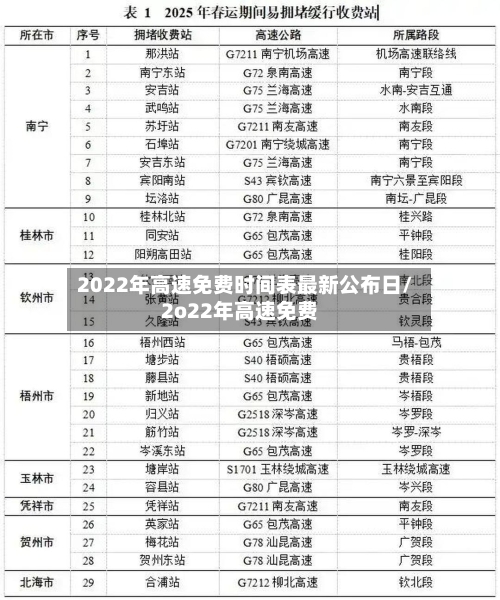 2022年高速免费时间表最新公布日/2o22年高速免费