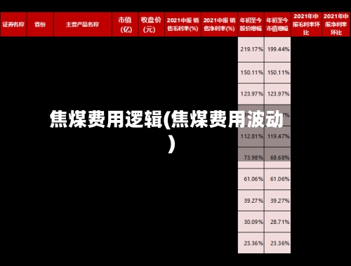 焦煤费用逻辑(焦煤费用波动)