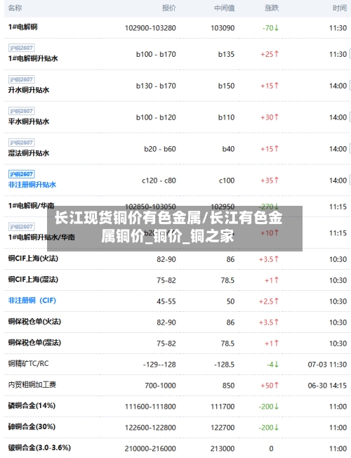 长江现货铜价有色金属/长江有色金属铜价_铜价_铜之家-第2张图片
