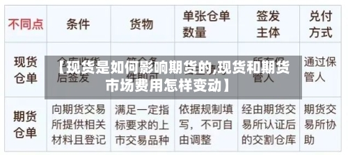 【现货是如何影响期货的,现货和期货市场费用怎样变动】