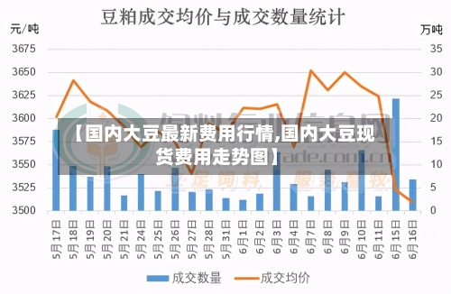 【国内大豆最新费用行情,国内大豆现货费用走势图】-第2张图片