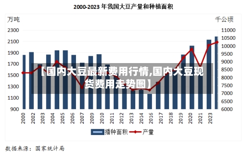 【国内大豆最新费用行情,国内大豆现货费用走势图】