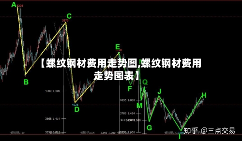 【螺纹钢材费用走势图,螺纹钢材费用走势图表】