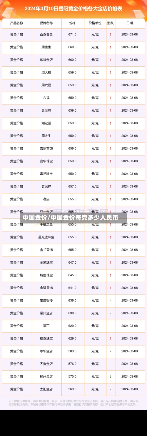 中国金价/中国金价每克多少人民币-第3张图片