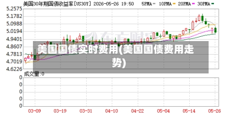 美国国债实时费用(美国国债费用走势)