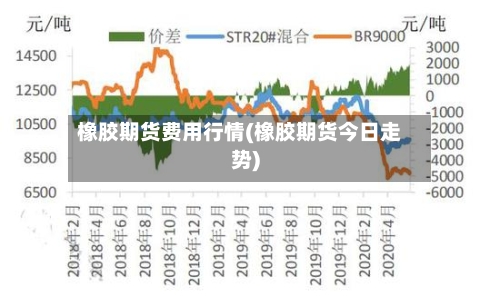 橡胶期货费用行情(橡胶期货今日走势)-第3张图片